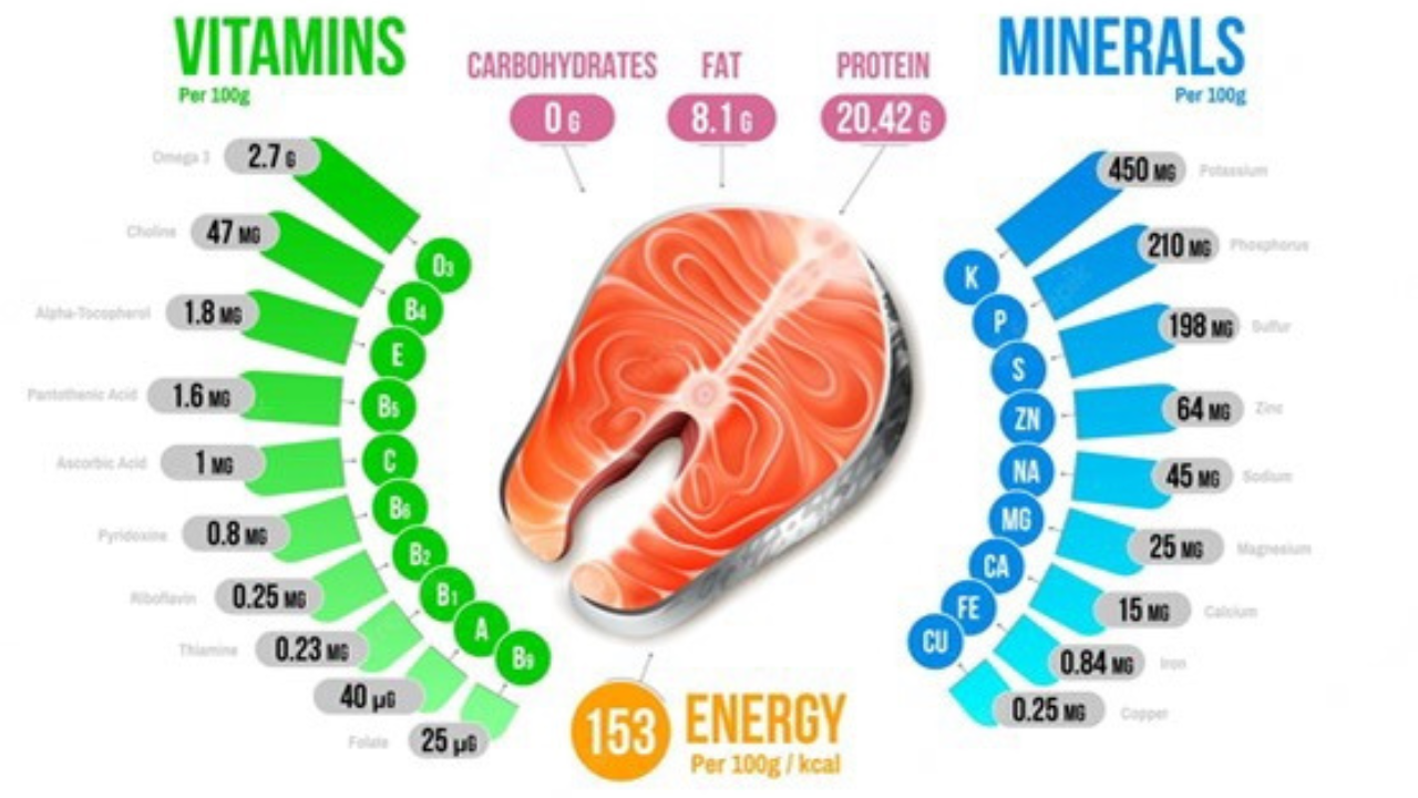 The benefits of eating salmon - The Good Food and Health