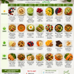  7-Day Anti-Inflammatory Meal Plan